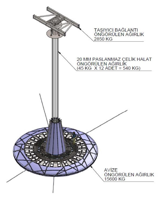 2D Abudabi Havalimanı Aydınlatma Statik Hesapları